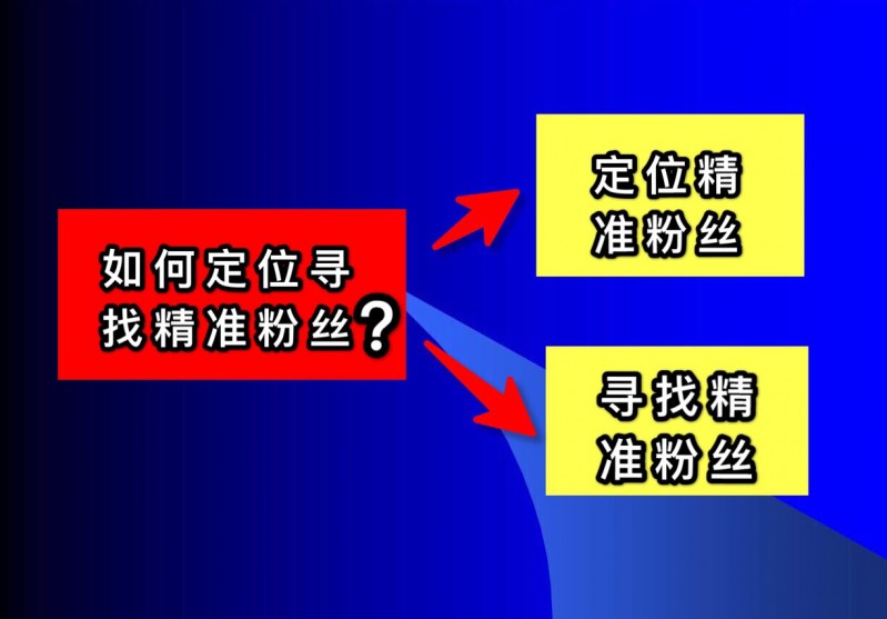 微商如何定位目标客户？教你寻找定位精准客户人群