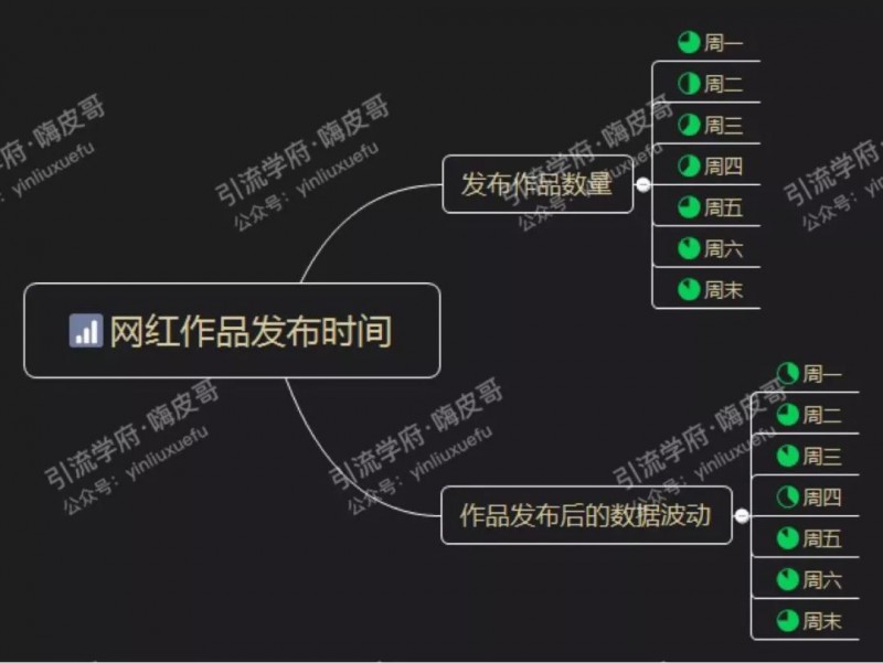 抖音上热门的诀窍（分析400万条数据后发现的上热门规律）