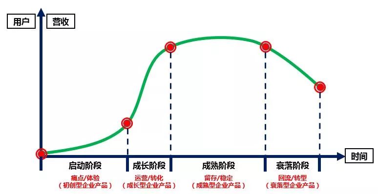 微商如何留住精准顾客？做好客户运营留住客户