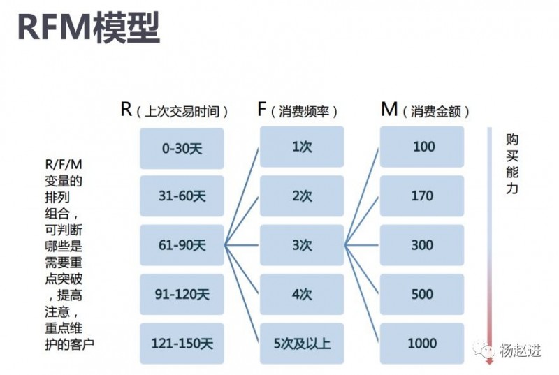 微商社群运营方案（社群客户关系建设的实操方法）