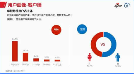 如何做好微博营销（两大维度三大方法）