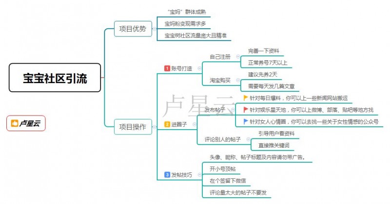 微商怎么让别人主动加我？教你利用宝宝树引流推广