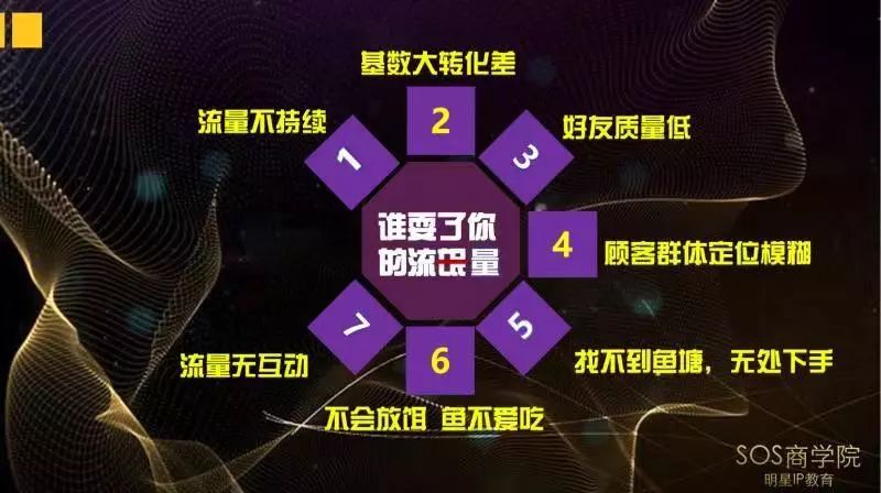 微商怎么吸引别人加你？懂得这个法则，让你有源源不断的精准流量