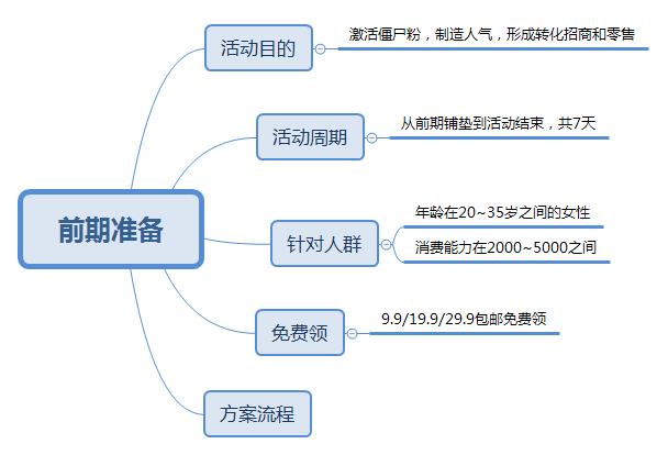 微商如何裂变加人？教你通过朋友圈活动裂变2000人的技巧