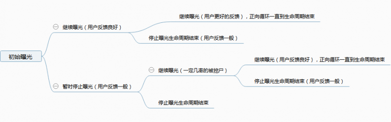 抖音如何引爆播放量？你要了解抖音机制