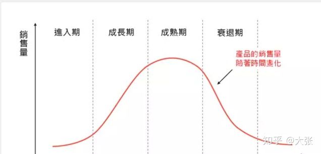 微商怎么选择好的产品？微商起步选品的5点建议