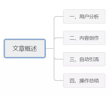 被动吸粉新玩法：百家号引流秘籍不得不说的秘密