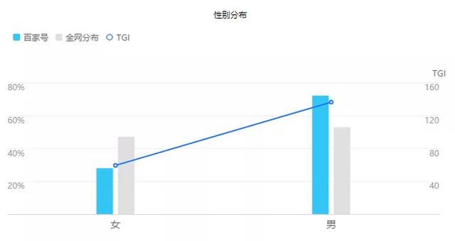 被动吸粉新玩法：百家号引流秘籍不得不说的秘密