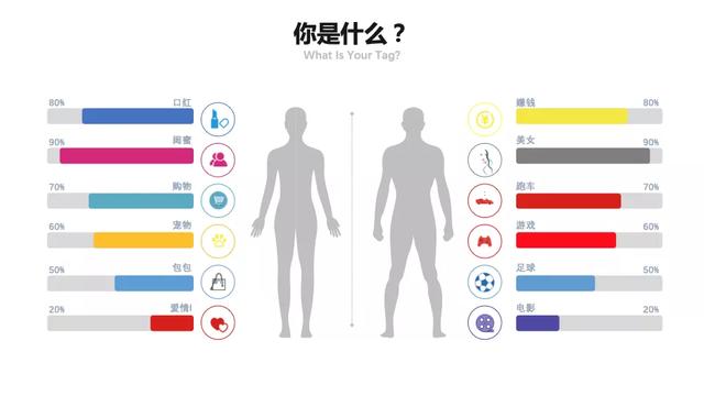 你知道抖音算法分发吗？如果你的作品停留在500不上热门&#8230;