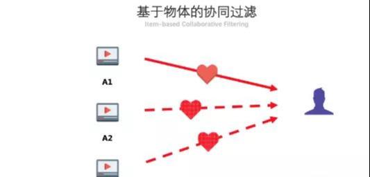 你知道抖音算法分发吗？如果你的作品停留在500不上热门&#8230;