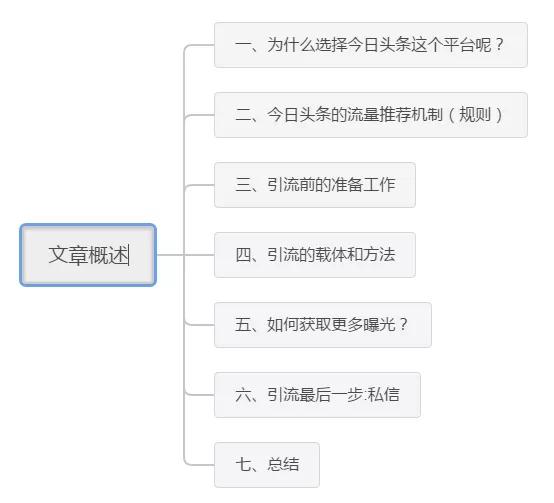 2020年今日头条文章精准引流，详细操作步骤全面解析