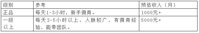 微商如何转化意向代理？分享一个精准转化代理方案给你