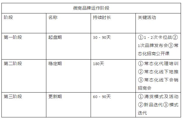 微商品牌如何快速起盘？分享微商品牌详细策划方案