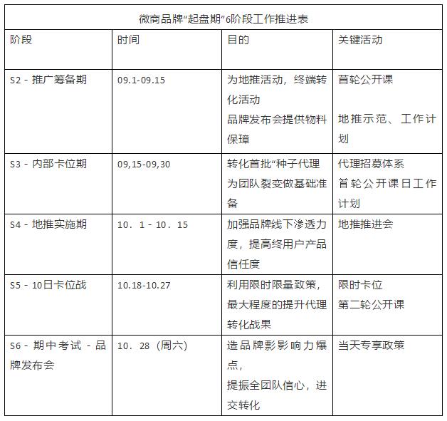 微商品牌如何快速起盘？分享微商品牌详细策划方案