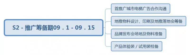 微商品牌如何快速起盘？分享微商品牌详细策划方案