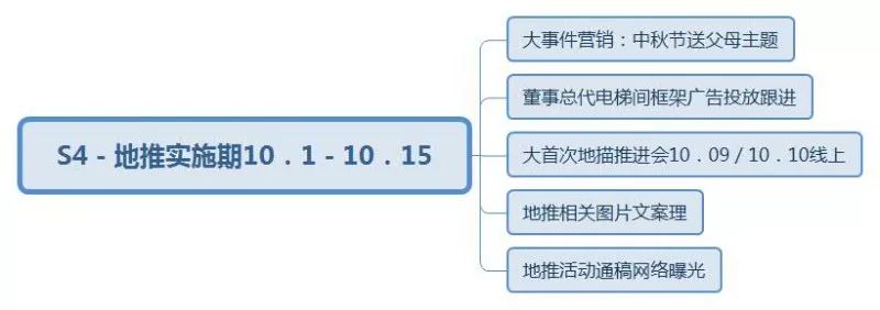 微商品牌如何快速起盘？分享微商品牌详细策划方案