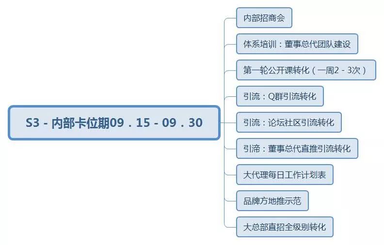 微商品牌如何快速起盘？分享微商品牌详细策划方案