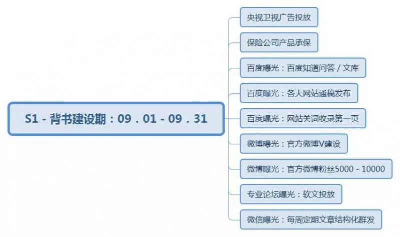 微商品牌如何快速起盘？分享微商品牌详细策划方案