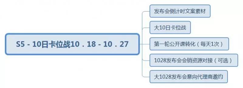 微商品牌如何快速起盘？分享微商品牌详细策划方案