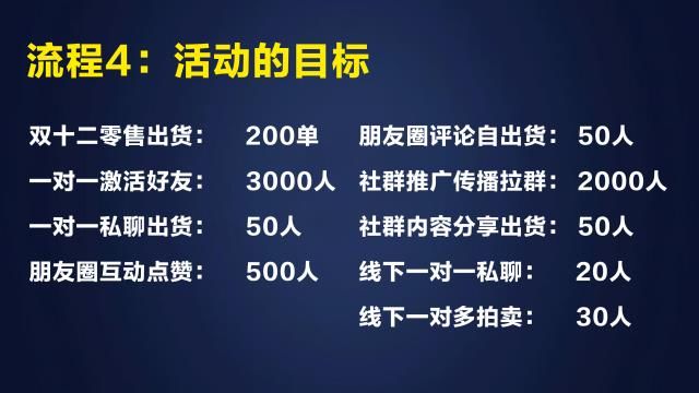 微商快速出货的方法（快速出货的三个核心秘密）