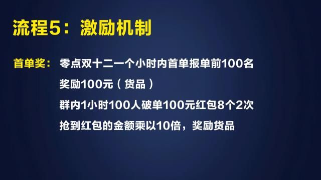 微商快速出货的方法（快速出货的三个核心秘密）