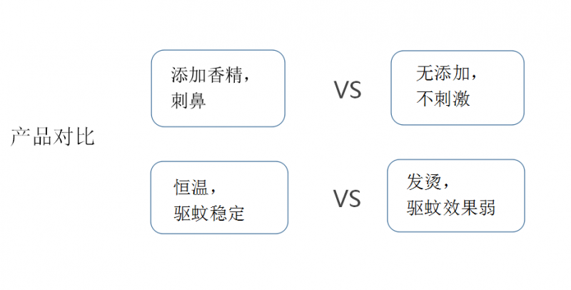 微商收钱文案怎么写？教你通过文案激活客户购买欲望