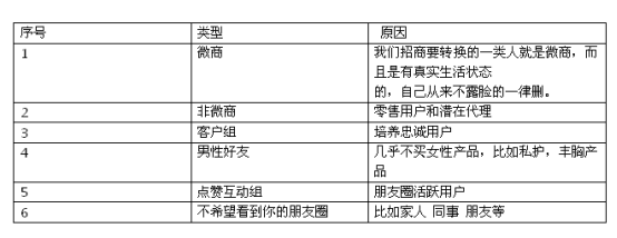 微商怎么聊天才能成交？分享微商成交秘密