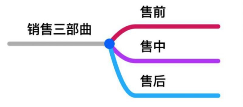 微商如何做好销售技巧方法？分享45天复购183盒销售经验