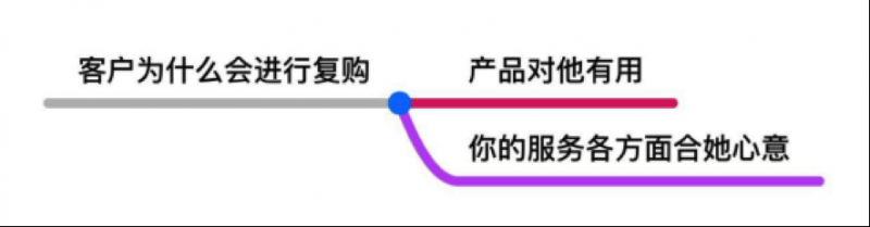 微商如何做好销售技巧方法？分享45天复购183盒销售经验