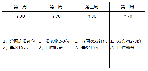 微商如何提高复购率？分享5个环节提高客户复购率