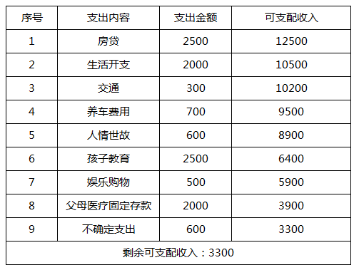 微商如何提高复购率？分享5个环节提高客户复购率