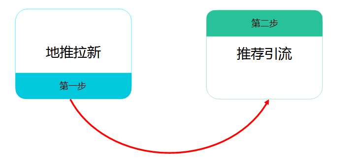 怎么利用微信朋友圈赚钱？教你打造卖货的朋友圈