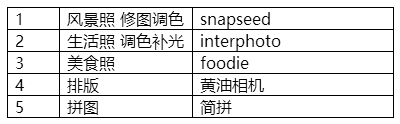 微商加人如何不被删除？教你加人不被删的绝招