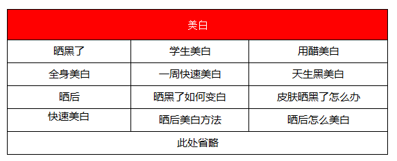 微信没有人脉怎么做微商？教你通过微博评论引流客户