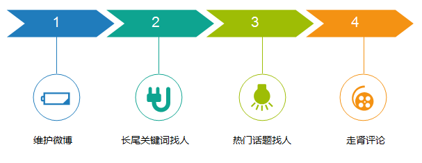 微信没有人脉怎么做微商？教你通过微博评论引流客户