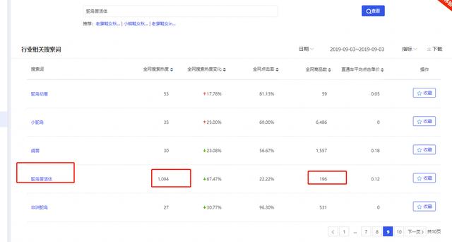 兼职做淘宝，从月入五千到实现财务自由