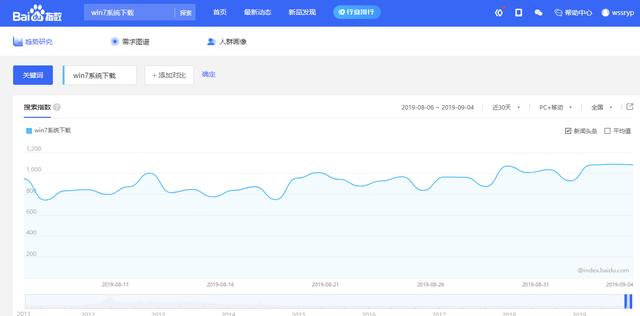 不容错过的PC端蓝海项目，年入几十万你也可以，系统下载站了解下