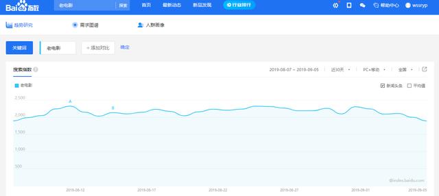 偏门日挣五百元的生意，有人已月入2万的项目，你还不快来！