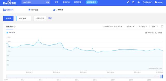 不容错过的PC端蓝海项目，年入几十万你也可以，系统下载站了解下