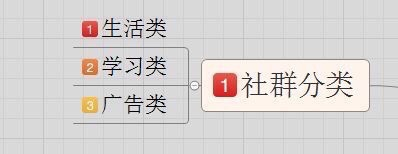 微商怎么在群里加人方法和技巧？教你通过微信群精准引流转化