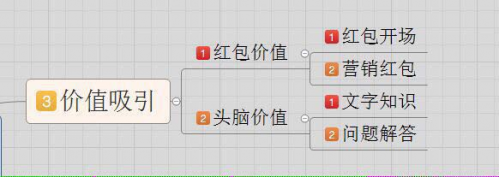 微商怎么在群里加人方法和技巧？教你通过微信群精准引流转化