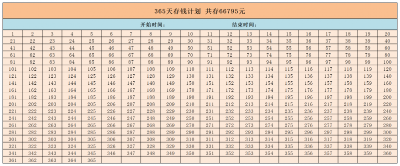 什么副业最赚钱？做什么副业比较赚钱