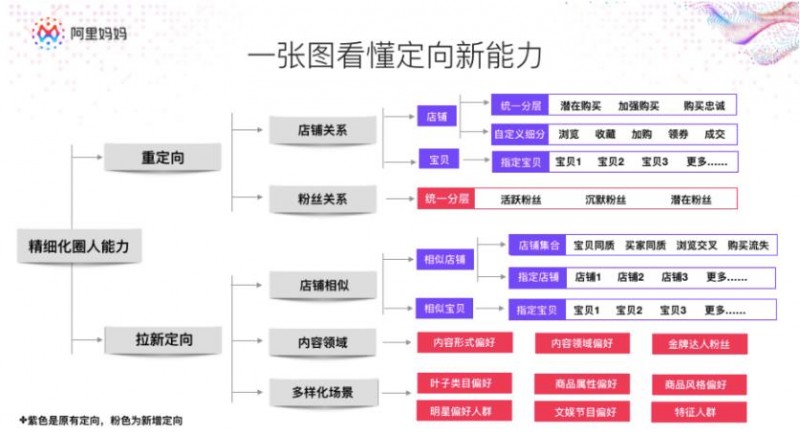 淘宝超级推荐人群怎么设置？人群怎么选？