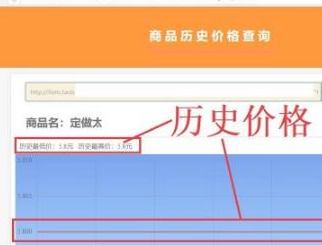 如何查看淘宝商品最低价？怎么查看最低成交价？