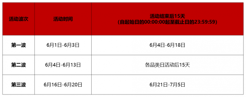 2021年天猫618活动有没有价格保护期？