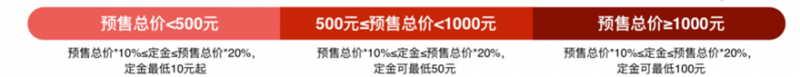 2021年天猫618预售活动价格要求是什么？