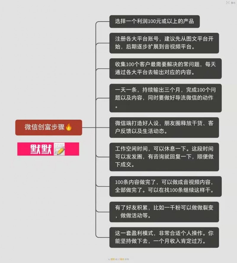 默默：微信创富步骤，助你月入过万