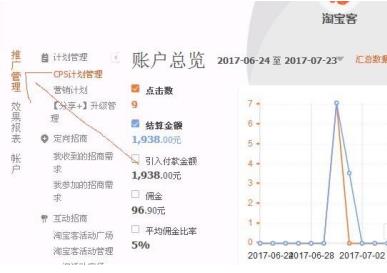 淘宝推广如何寻找淘宝客？怎么把人引来？