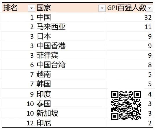 【EV扑克】诸神扑克GOP第3日｜菲律宾众选手披荆斩棘，郑晓生领跑超豪赛