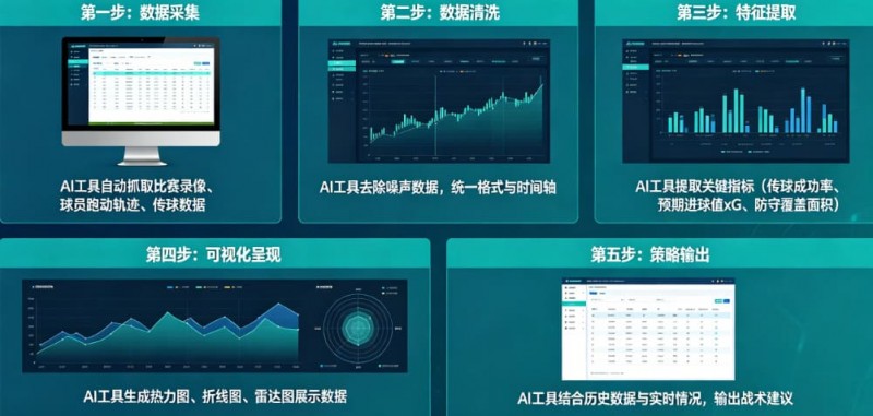 AI足球数据分析:从“我觉得能赢”到“概率说更大”